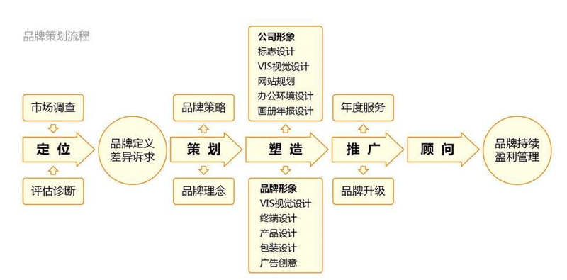 检验检疫技术中心改革:未来之路何在?